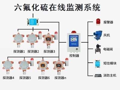 六氟化硫在線監(jiān)測(cè)系統(tǒng)